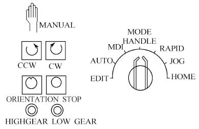 Spindle Operation Manual Control Panel