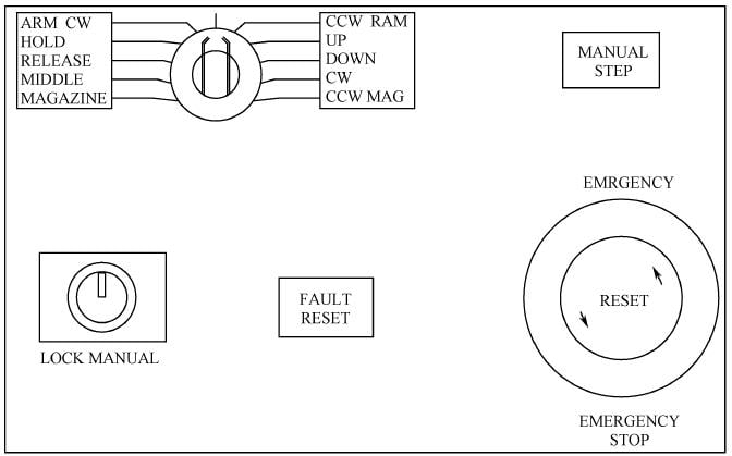 Tool Magazine Manual Operation Panel