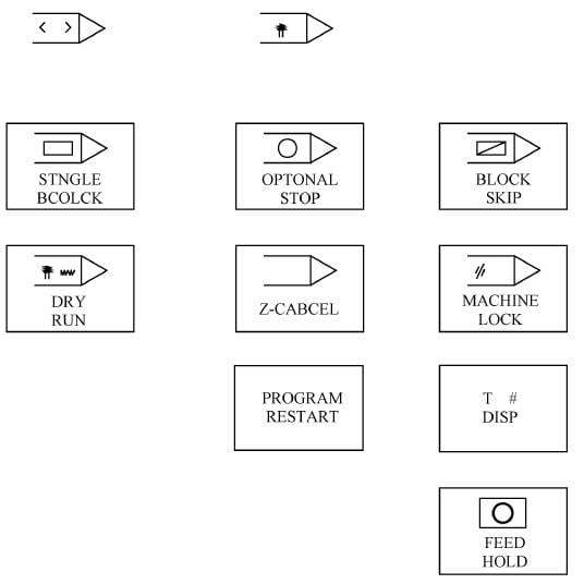 Program Verification Operation Keys