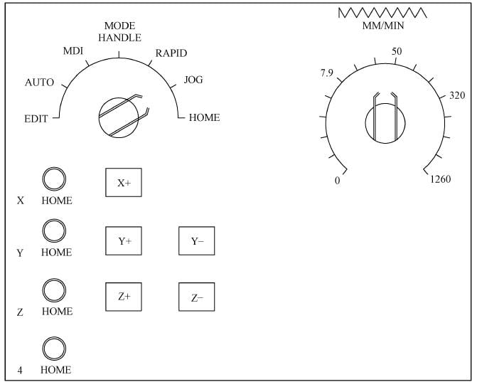 Slow Feed Operation Panel