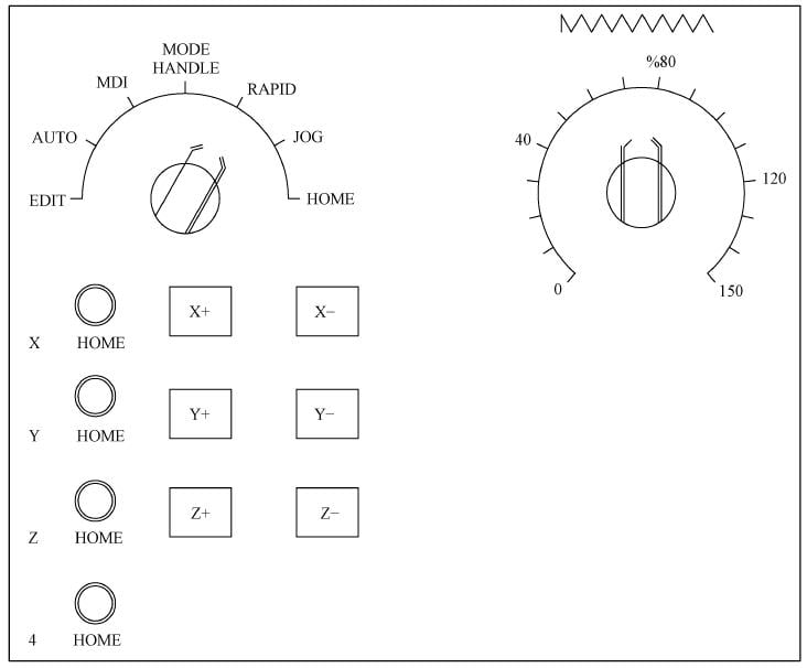 Rapid Feed Operation Panel