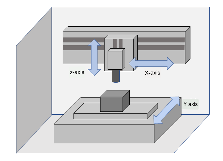 Vertical Machining Center