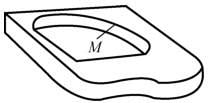 Flat Parts with Plane Contours