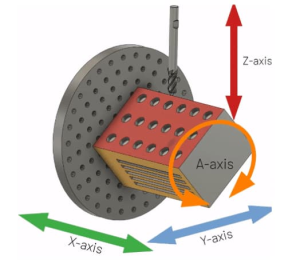 4-Axis Machines