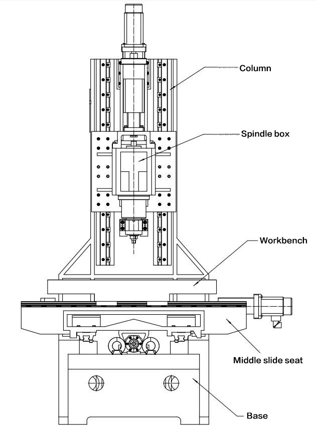 CNC milling machine