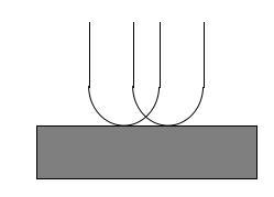 Scallop Height Calculation