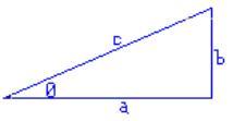 Trigonometric Functions Calculation