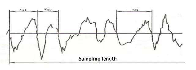 Sampling length