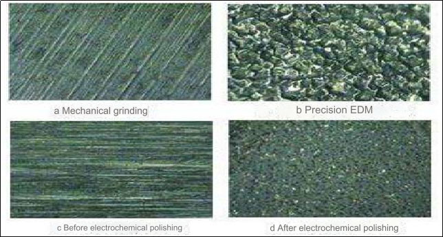 Surface roughness