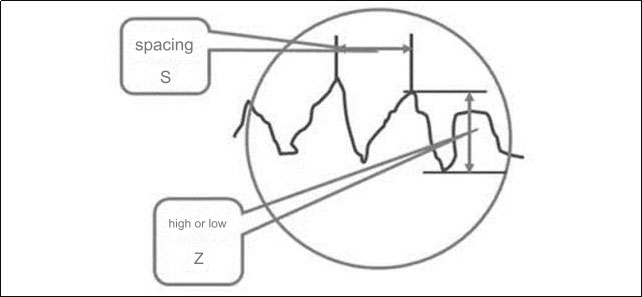 surface roughness